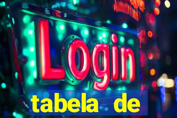 tabela de porcentagem dos slots